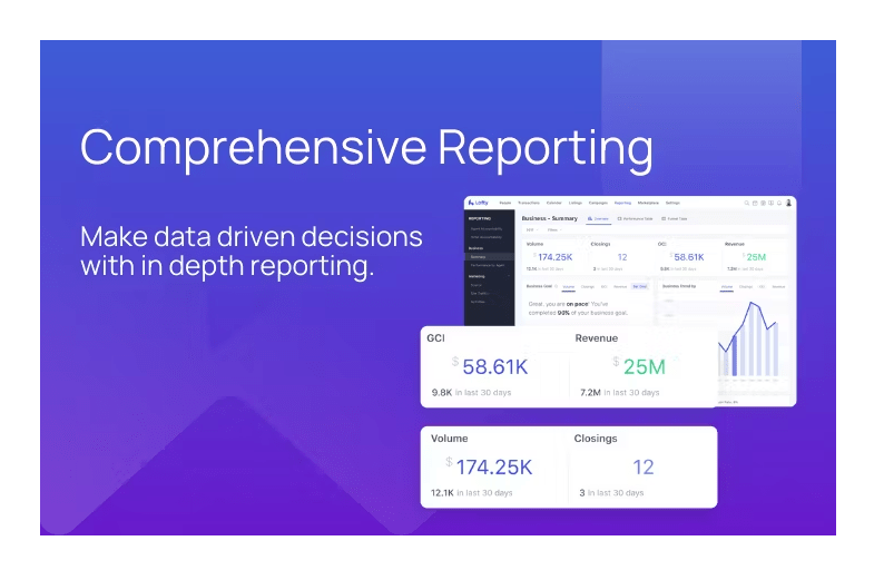 Ai CRM (Client Relationship Management) for Real Estate Agents | Lofty - | ShirtyAgents